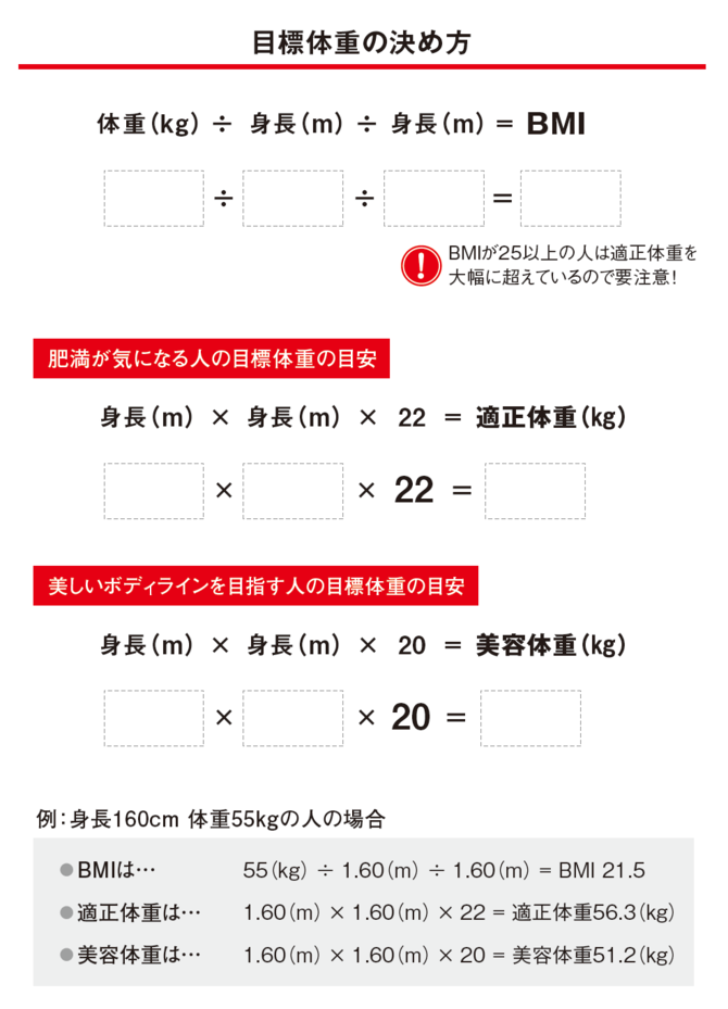 何キロダイエットすべき？」医者が教える正しい目標体重の決め方