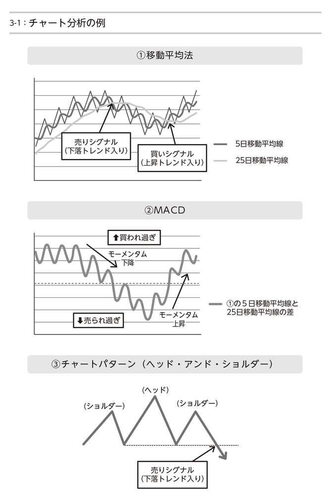 チャートは相場の 全てを語る のか それともチャートは オカルト なのか 1 投資と金融にまつわる１２の致命的な誤解について ダイヤモンド オンライン