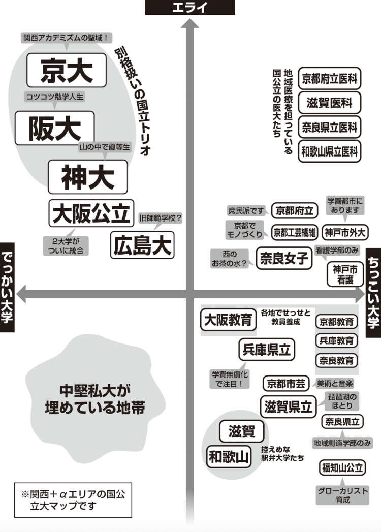 序列マップ