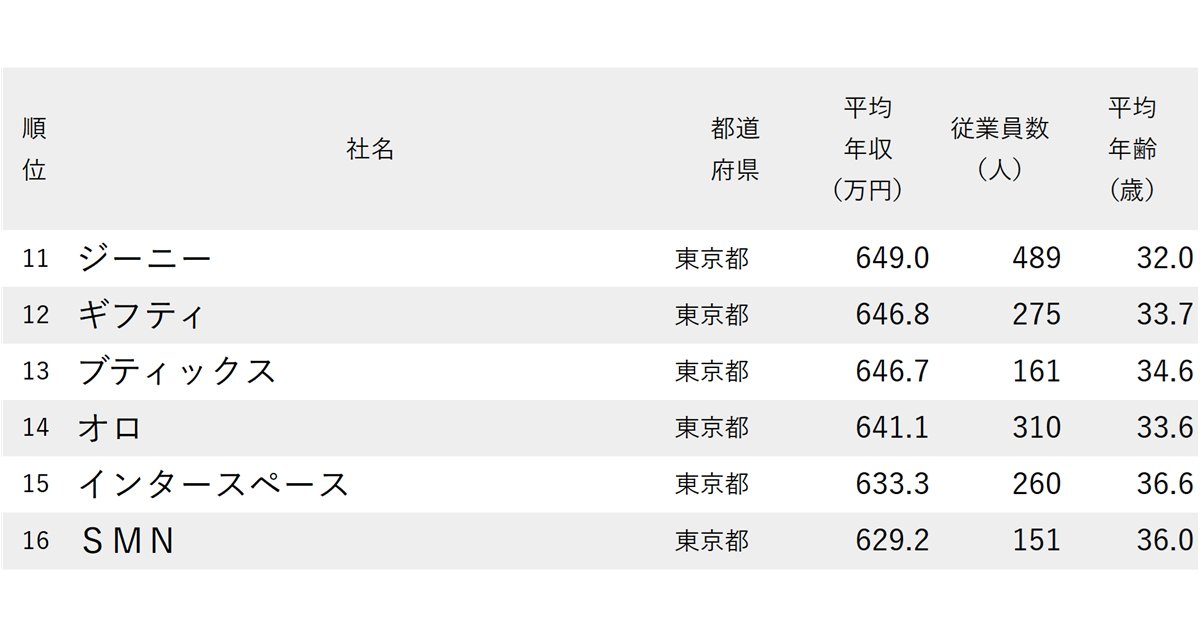 ランキング抜粋