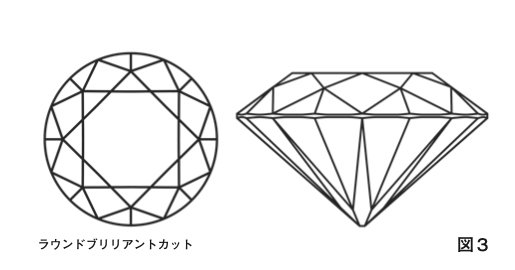 ラウンドブリリアントカット
