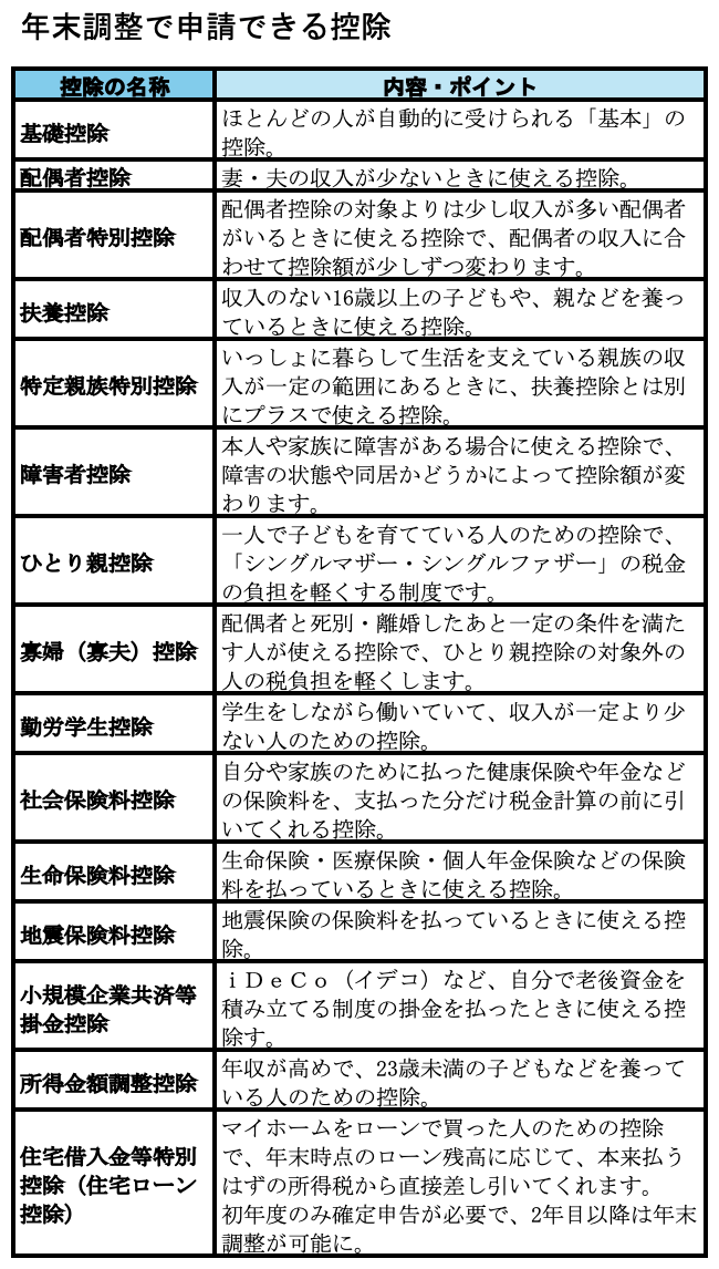 【知らないと損】「思ったより手取りが少ない？」入社1年目が絶対に知っておくべき“税金のルール”