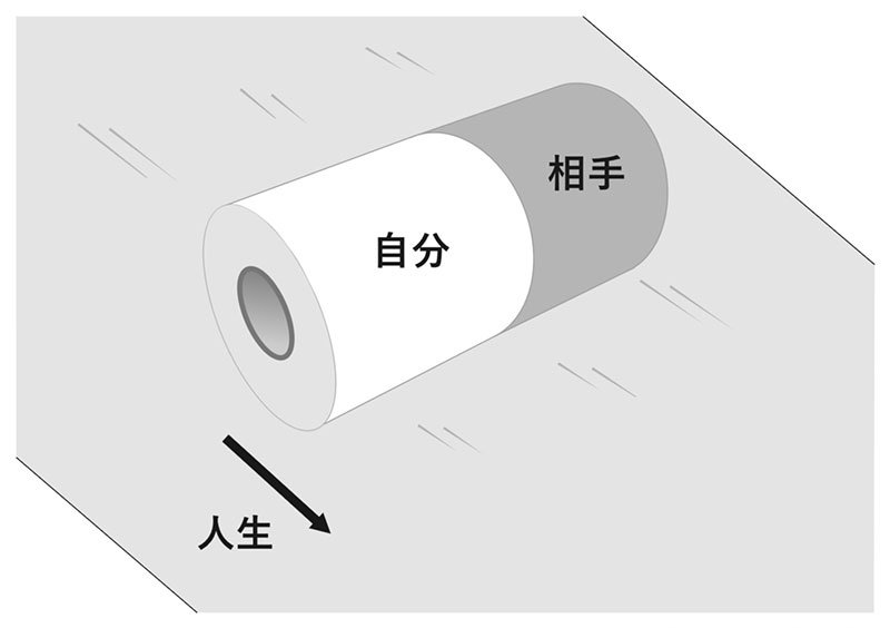 図1 「結婚のトイレットペーパー（トイペモデル）」を斜め前から見た図。連結した自分と相手が坂道という名の人生を転がっていく