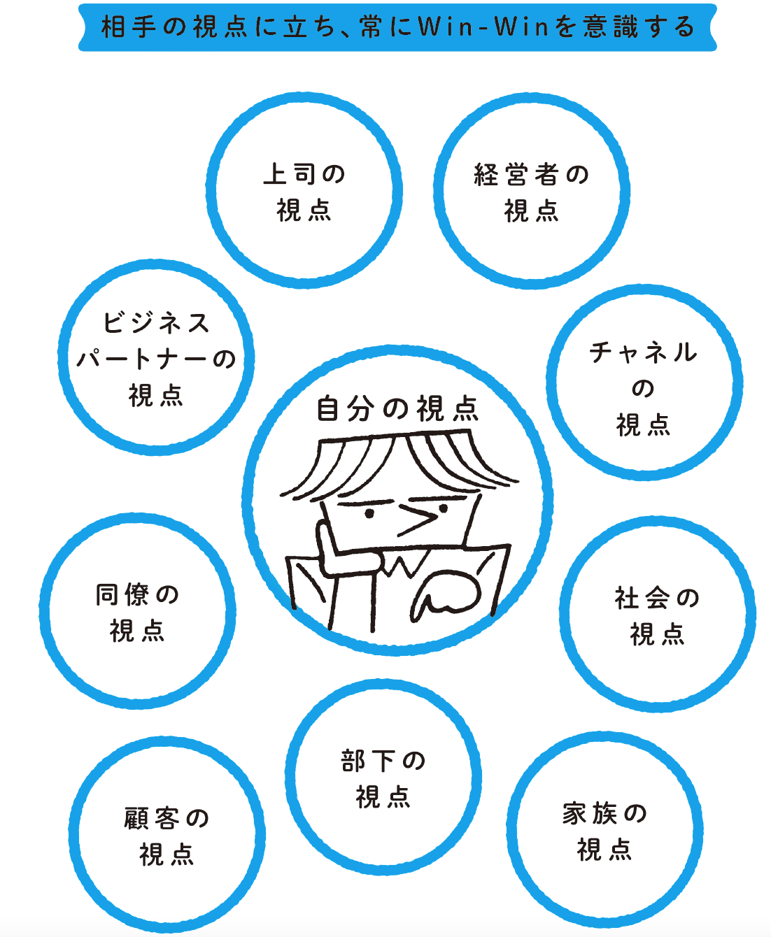 頭がいい人の「仕事がうまくいく」1つのコツ