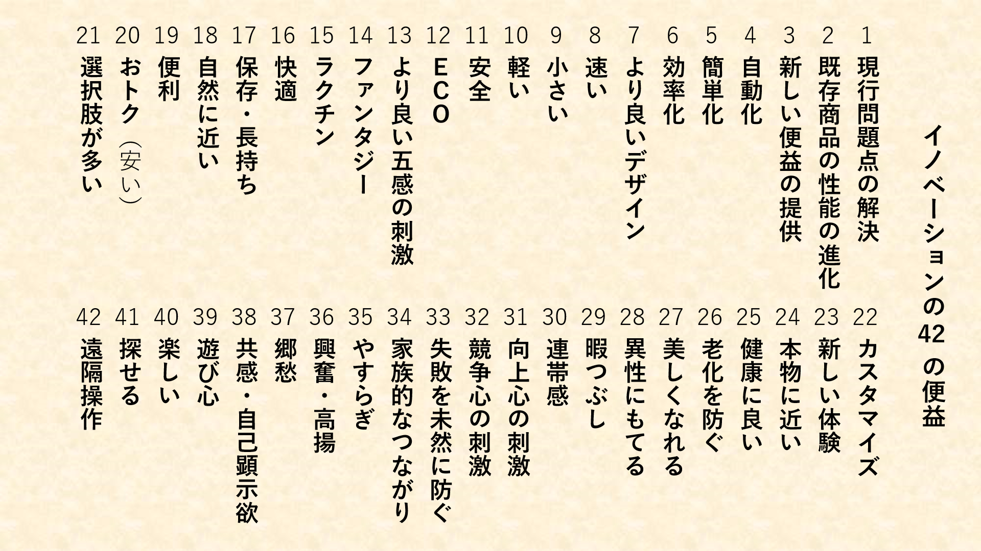 他人のアイデアを「丸パクリするだけの人」とアイデアに「自分の色を出せる人」の決定的な差
