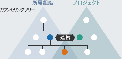 アビームコンサルティングが社員の成長サポートで重視する「働きがいの3本柱」とは