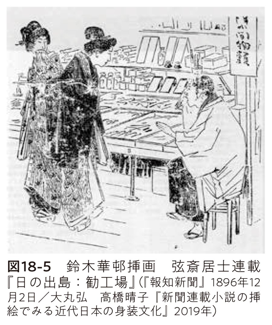 図18-5 鈴木華邨挿画 弦斎居士連載『日の出島：勧工場』