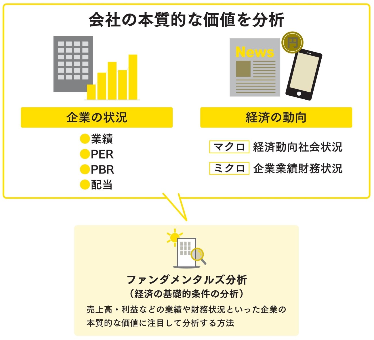 【新NISAにも役立つ】株で負ける人に共通する「1つの誤解」