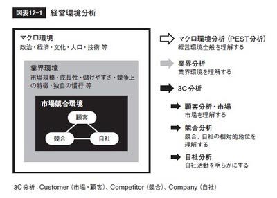 日経はなぜFTを買収したのか?<br />――的確な分析なき企業の持続的成長はあり得ない