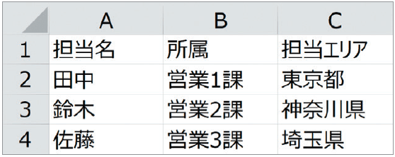 Excelマクロ Vlookup活用術 2つの表を自動で合体させるマクロの作り方とは 4時間のエクセル仕事は秒で終わる ダイヤモンド オンライン