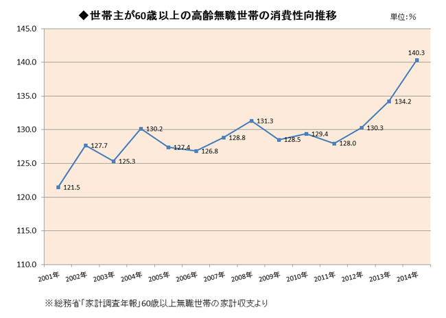 手取り万円の年金で夫婦の老後は大丈夫か 老後のお金クライシス 深田晶恵 ダイヤモンド オンライン