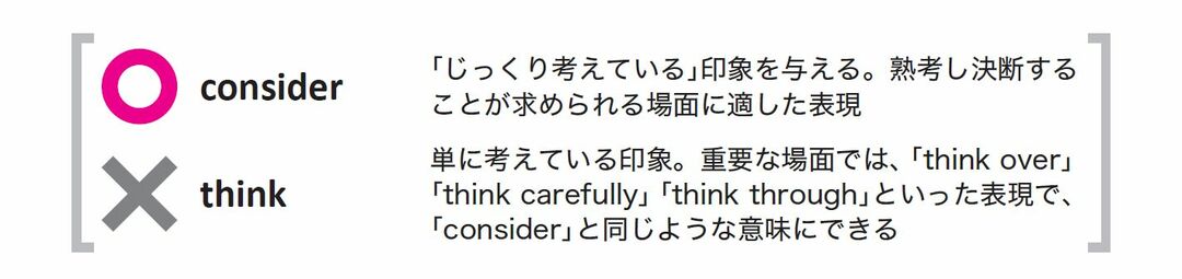 検討する 英語 Consider