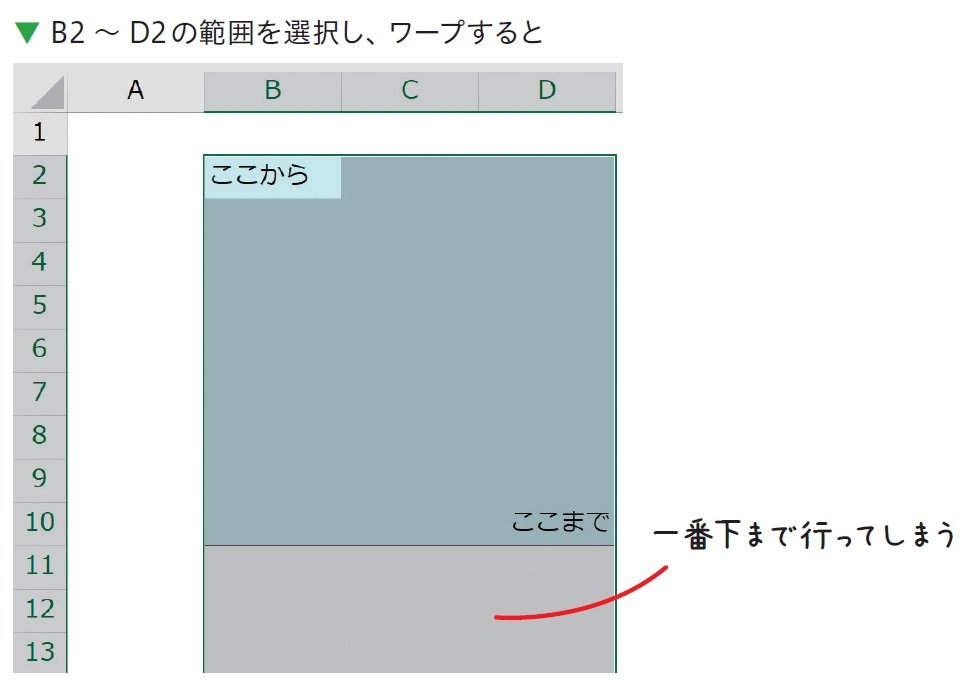 エクセルの神が教える「始点の切り替え」テクニックとは?