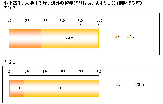 親ができることはまだ残っていた!<br />内定を取れる子、取れない子のたった1つの違い
