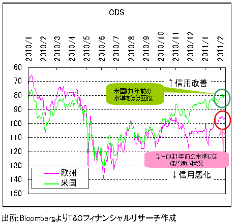 エジプトと米ドル高をつなぐ「点と線」。<br />最大のリスクは第5次中東戦争だ!