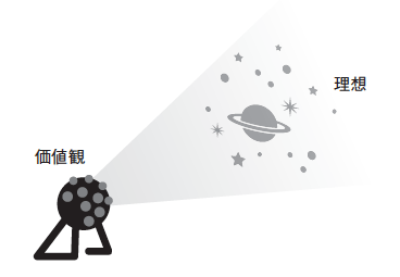 目標達成するほど苦しくなる人が<br />見落としている重大なこと