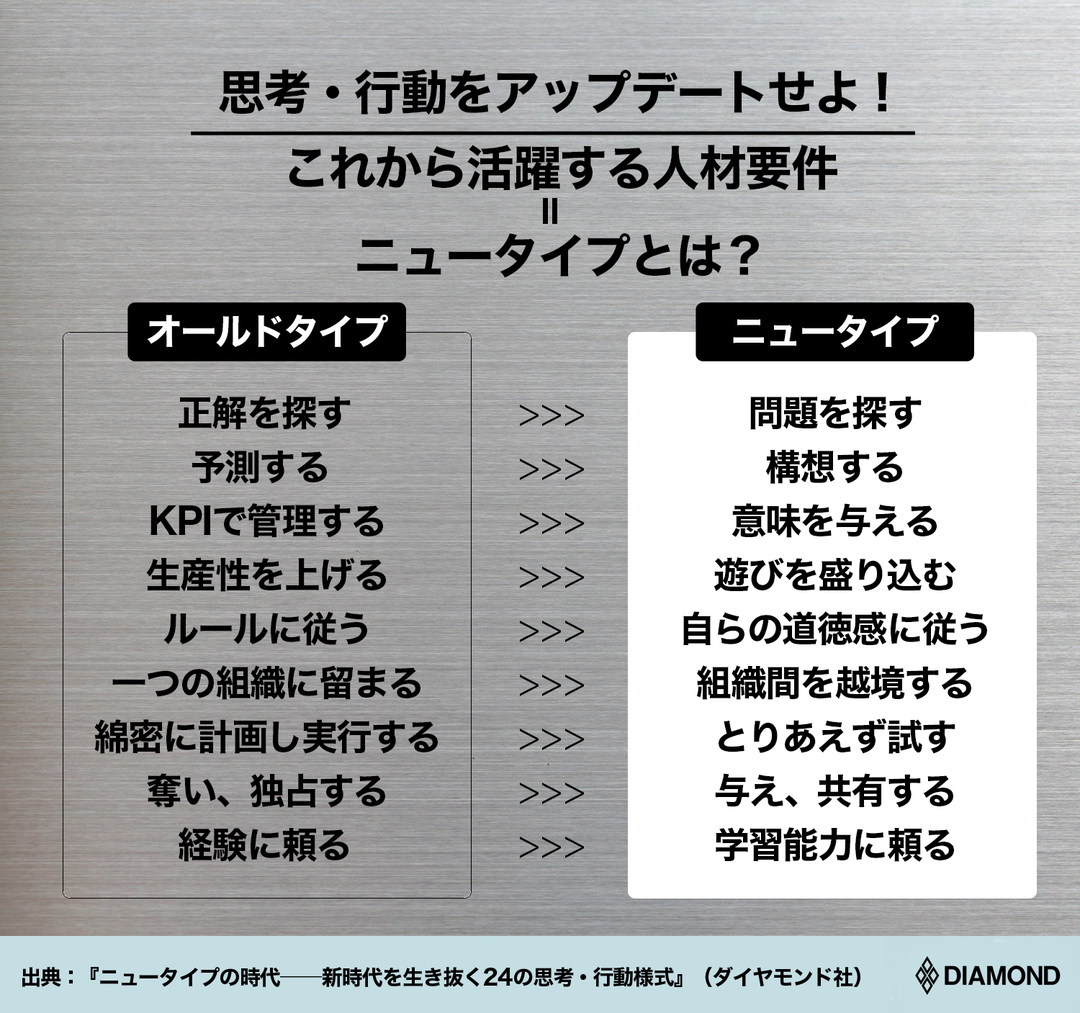 「優秀」の基準が変わる!話題の『ニュータイプの時代』をあの人はどう読んだか
