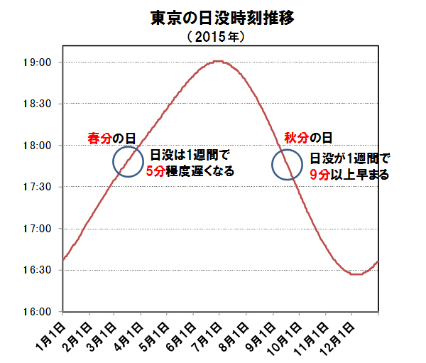 本来は「男心と秋の空」だった!?<br />~秋のことわざを探究する