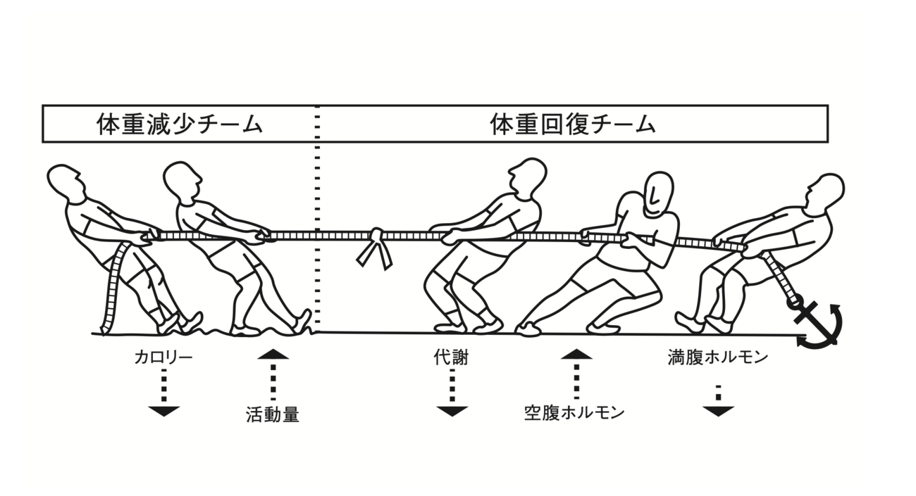【減量専門医が教える】絶対やってはいけない「ダイエットの勘違い」ワースト1