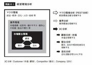 日経はなぜＦＴを買収したのか？――的確な分析なき企業の持続的成長はあり得ない