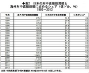 脆弱な中日関係を安定させる3つのテーマ