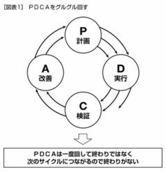 会計思考でＰＤＣＡを回すのが目標への近道