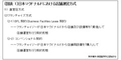 なぜ減益必至のフランチャイズ化を推進するのか日本マクドナルドの「店舗まるごとコストダウン戦略」
