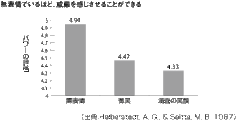 いつも「笑顔」は逆効果。むしろ「無表情」に徹する