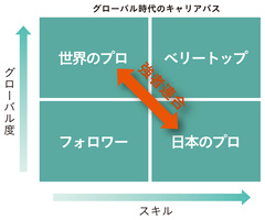 フォロワーから抜け出すために