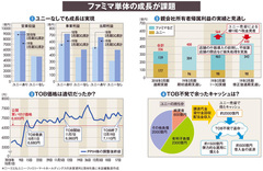 【ユニー・ファミリーマートホールディングス】コンビニ構造改革では成果、TOB失敗で問われる戦略