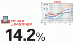 【富士重工業】「雪道に強い」から脱却で好循環 好調・米国はブームか不易か