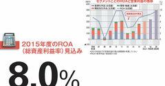 【日本触媒】ＲＯＡ経営を掲げる紙おむつ材大手 利益を積み上げ、次に狙うは再編か