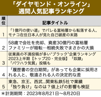 58歳で会社を売却、資産30億円の富裕層ファミリーが暗転…相続失敗でまさかの大損【見逃し配信】