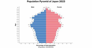 【そういえば、「日本の人口」は今何人?】瞬時にわからない人は二流。では、数字に強い人はどう考えている?