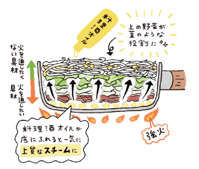 家庭のコンロでも「炒め物」をプロのようにおいしく仕上げるたったひとつのコツ