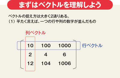 ネット通販「おすすめ商品」の裏にベクトルあり！【中高数学おさらい／ベクトル】