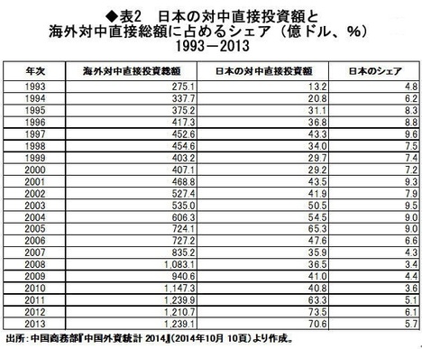 脆弱な中日関係を安定させる3つのテーマ