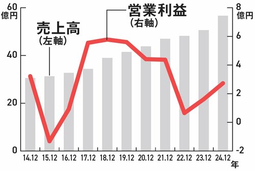 【資産8億円の元消防士が教える】メリークリスマス！ まさかの100万円相当を贈呈!? 高配当優待株“エプコ”の意外な魅力