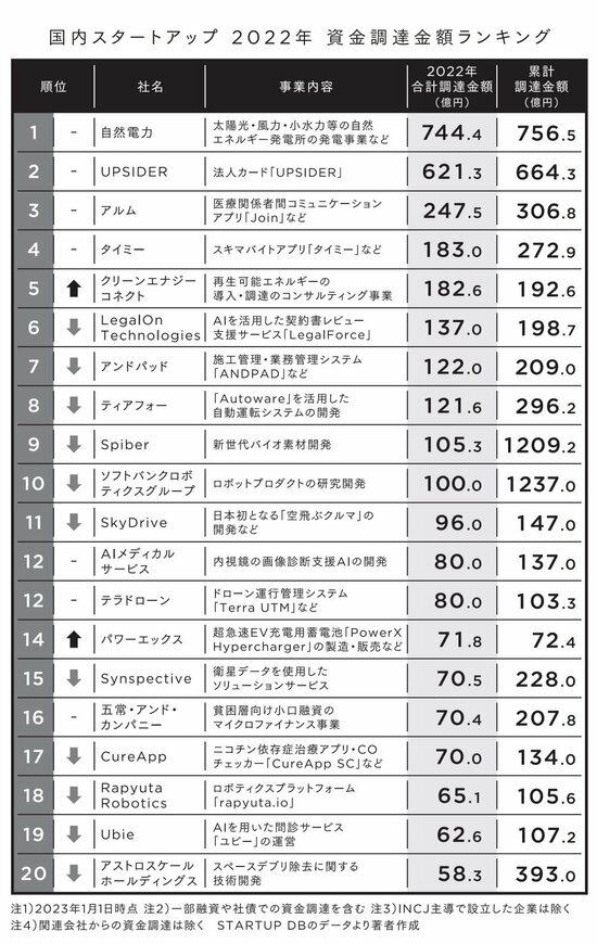 【会社員必見】10年前には考えられなかった日本のスタートアップの今