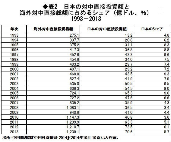 脆弱な中日関係を安定させる3つのテーマ