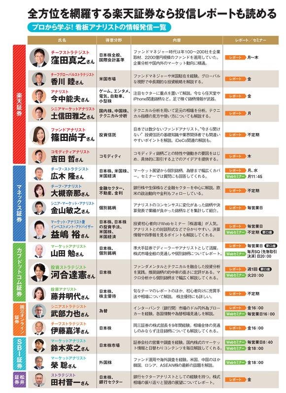 セミナー、レポート情報