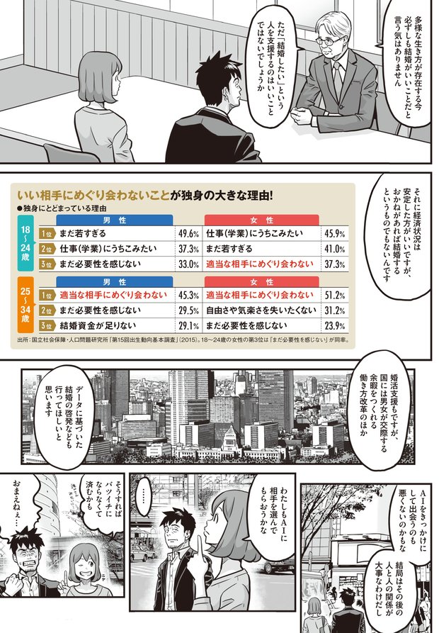 AI婚活ってなに？⑦