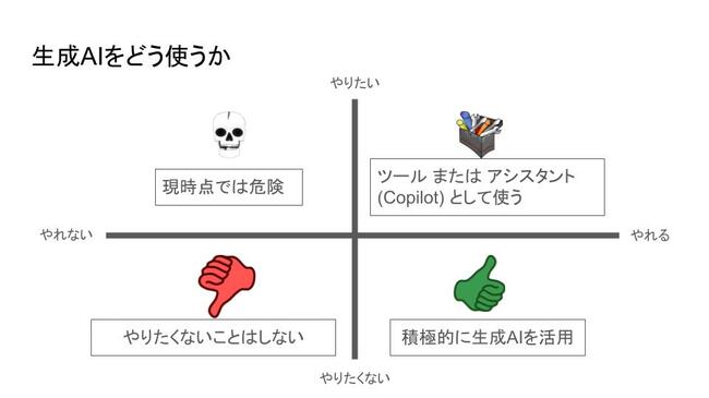 進化する「生成AI」の今、人はAIをどう使えばいいのか？