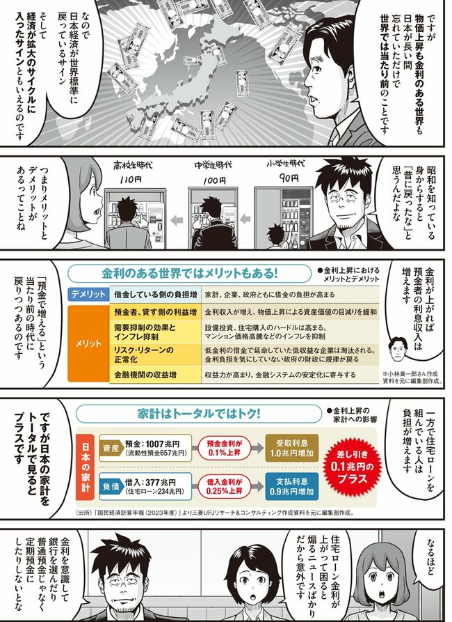 金利のある世界（3）
