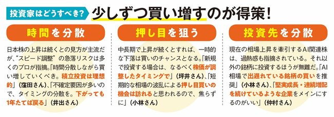 投資家はどうすべき？