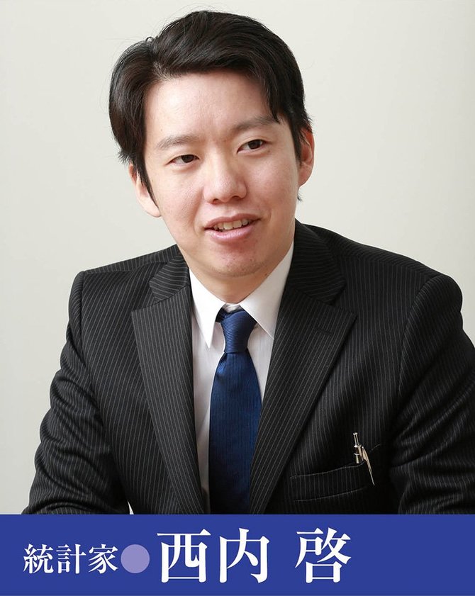西内啓