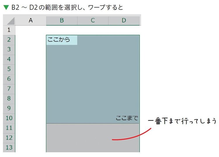 エクセルの神が教える「始点の切り替え」テクニックとは？