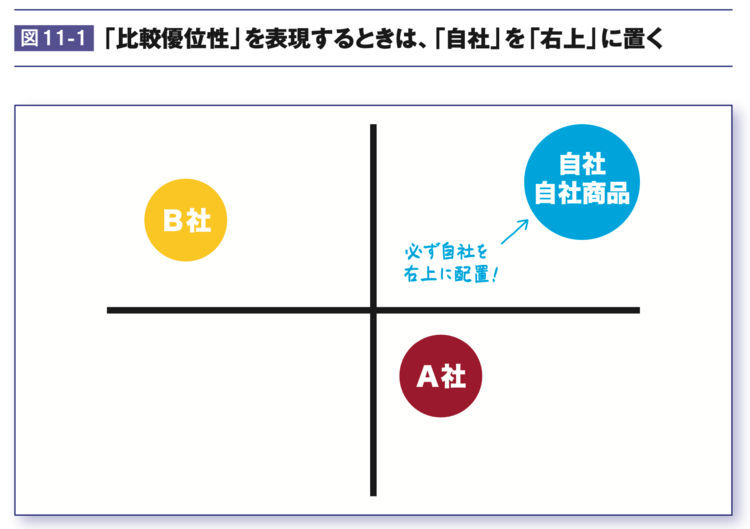 【「右上の法則」とは？】プレゼンが劇的に変わる、プロの「図解テクニック」