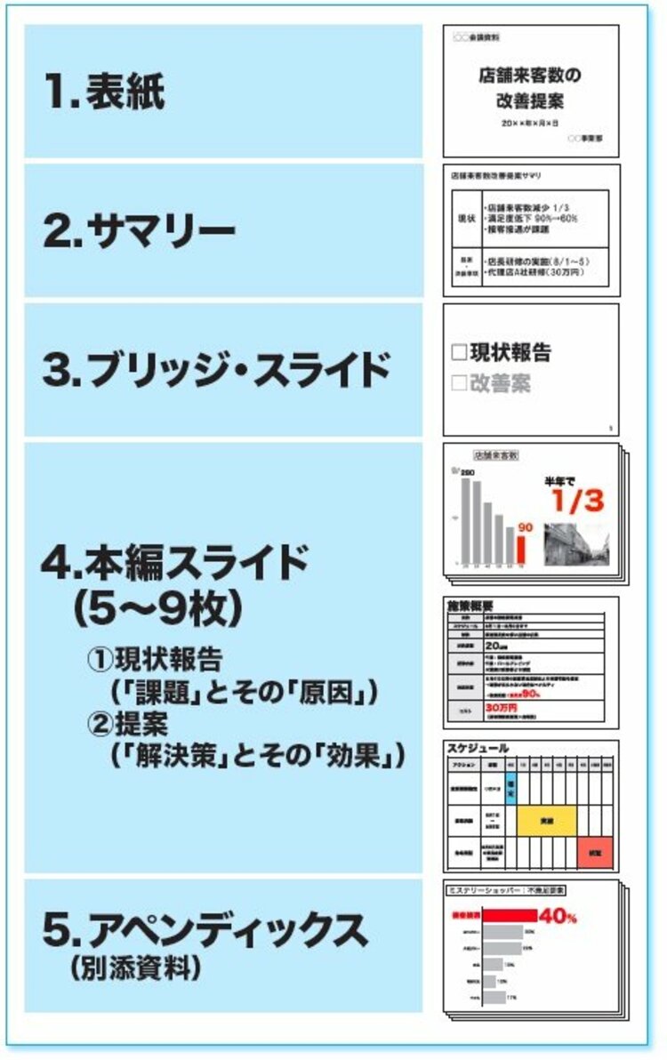 “プレゼン下手”が気づいていない、致命的な「失敗原因」とは？