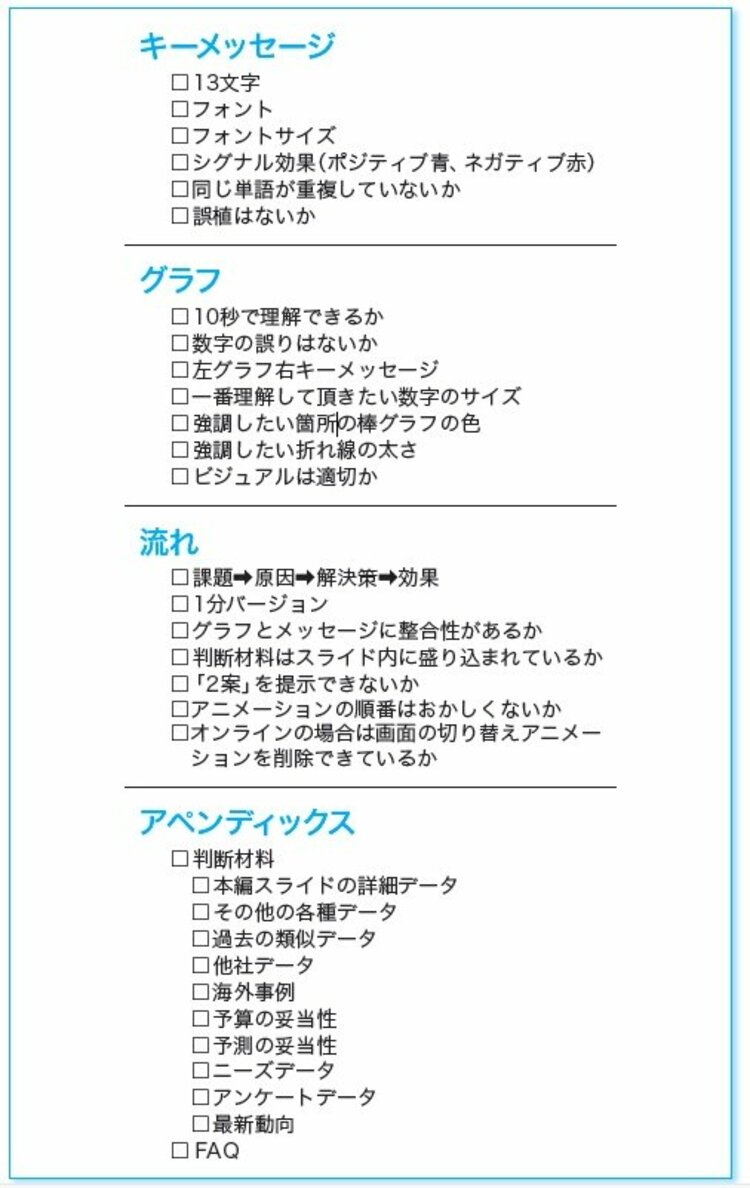 プレゼンの成功確率を劇的に上げる「小さなひと手間」とは？